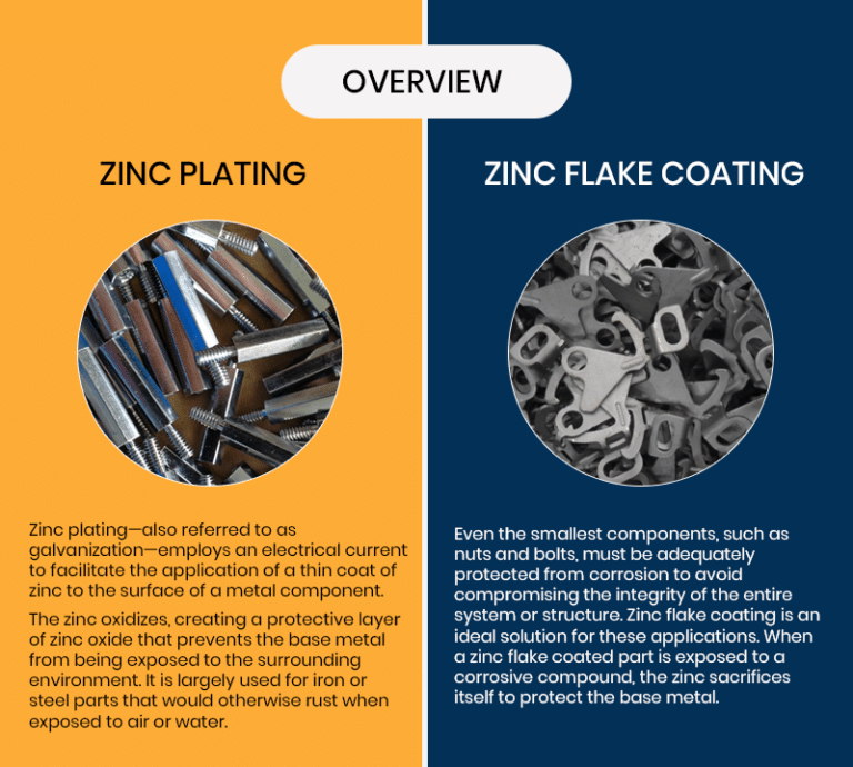 Zinc Plating vs. Zinc Flake Coating Pioneer Metal Finishing